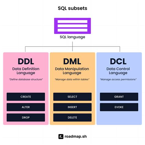Toradh íomhá ar SQL Queries Interview Questions