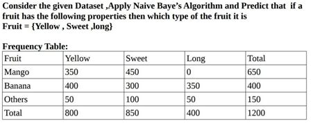 Numerical Algorithm Example に対する画像結果