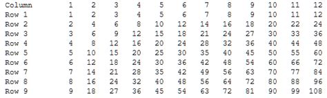 Image result for For Loop Multiplication Table Python