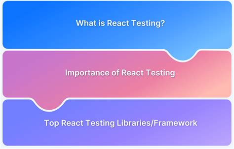 Image result for React JS Testing Tutorial