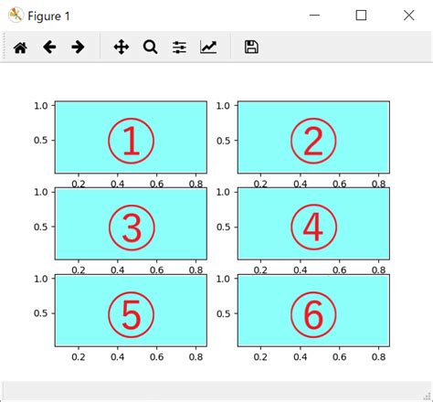 Subplot Python に対する画像結果