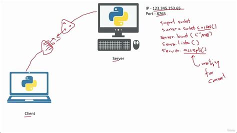 Image result for Python Network Programming
