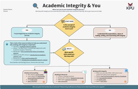 Image result for Academic Integrity Certificate