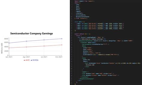 Afbeeldingsresultaten voor JavaScript Visual Examples