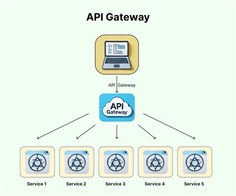 Afbeeldingsresultaten voor JavaScript API Basic