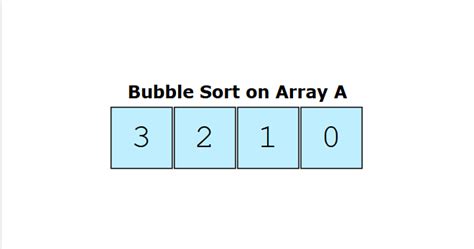 Image result for Bubble Sort Algorithm Java