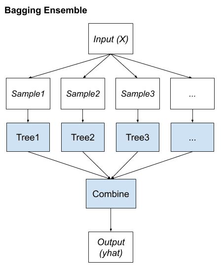 Afbeeldingsresultaten voor Python Simple Learning Algorithm