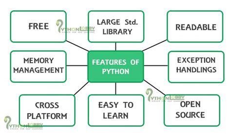Image result for Python Programming Introduction
