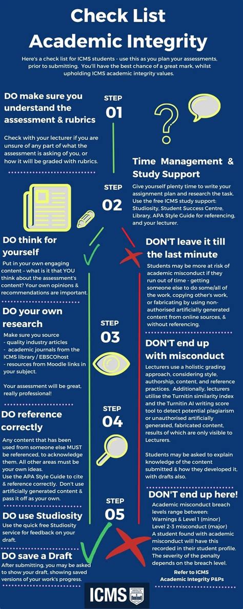 Image result for Academic Integrity Course