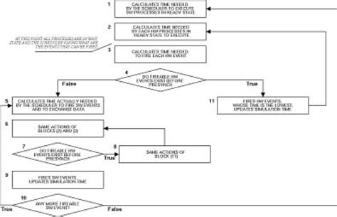 Image result for Python Simulation Algorithm