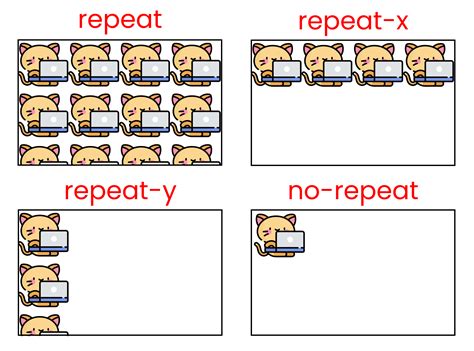 Image result for Background CSS Code