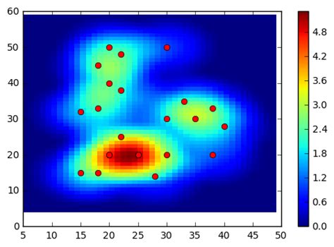 Image result for Python Heatmap Matplotlib