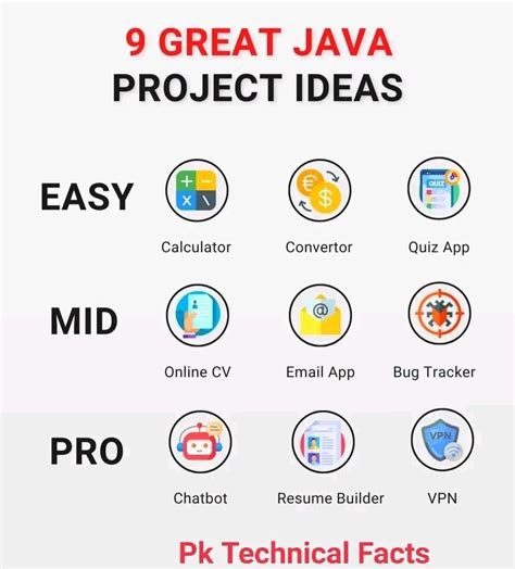 Image result for Advanced Java Programming Projects