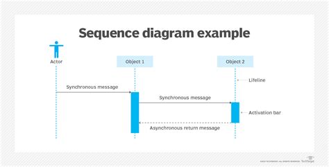 Image result for Sequence Algorithm Example