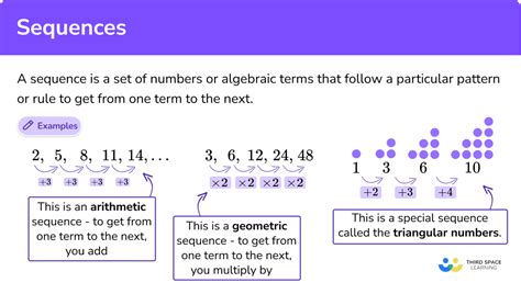 Image result for Sequence Algorithm Example