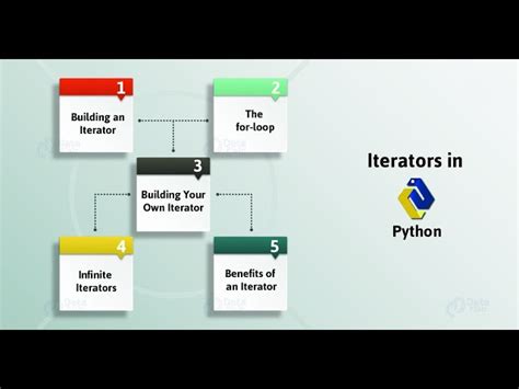Python Iterator Examples に対する画像結果