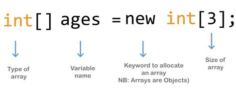 Image result for Generic Array Java