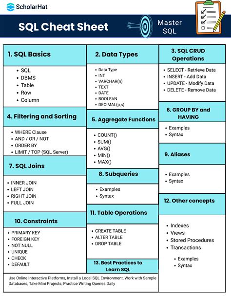Afbeeldingsresultaten voor SQL Query Commands
