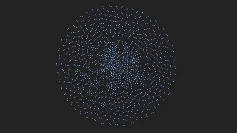 Image result for Python Dependency Graph Visualization Library