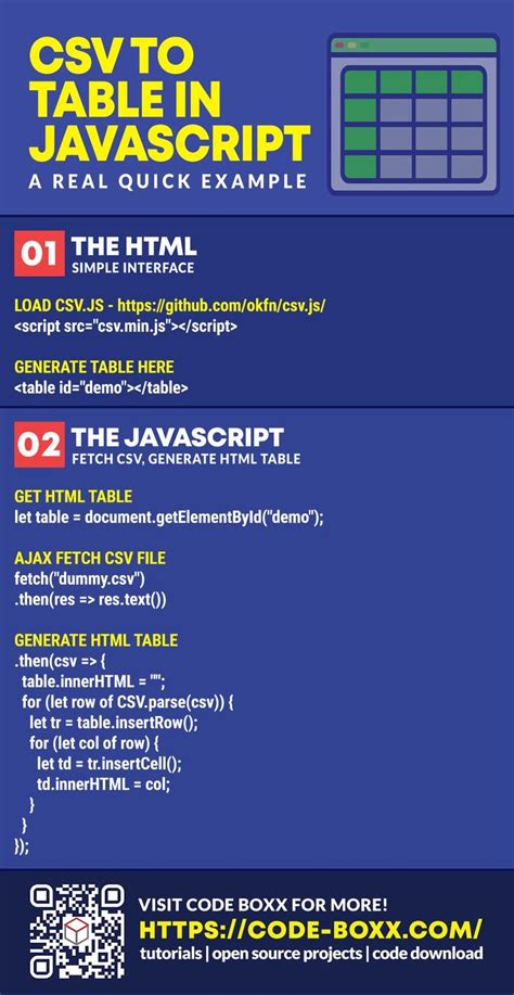 Image result for Display Table with JavaScript