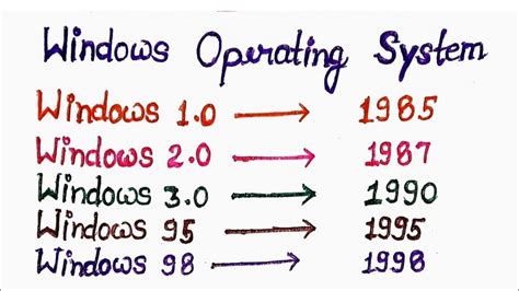 Afbeeldingsresultaten voor Example of Windows Operating System