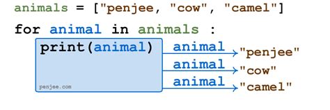 Image result for Example Code in Python