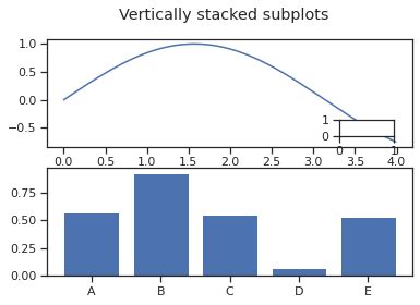 Image result for Matplotlib Plot Inset