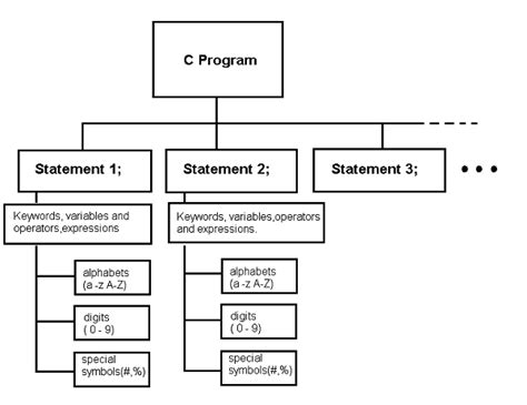Afbeeldingsresultaten voor Programming Using C