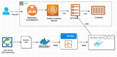 Toradh íomhá ar Java Spring