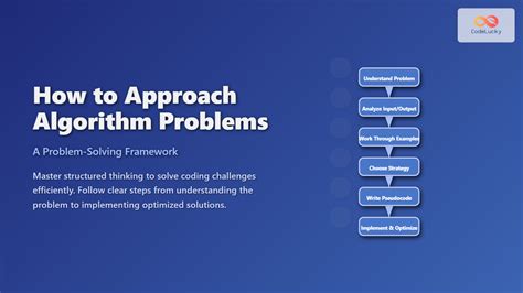 Image result for Algorithm in Problem Solving