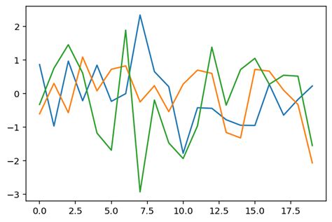 Image result for Python Pyplot Chart Types