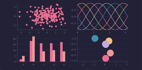 Image result for Python Data Visualization Examples