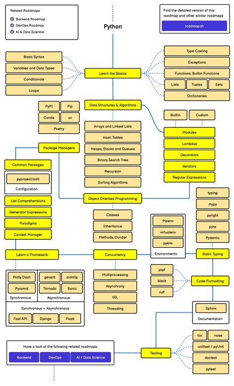 Image result for Python Learn by Doing