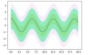 Image result for Python-Matplotlib Fill Shaded