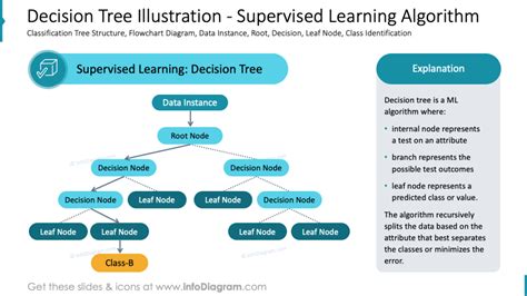 Image result for Basic Algorithm for Understanding Machine Learning