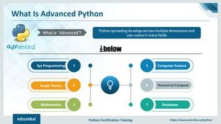 Image result for Python Advanced Programs