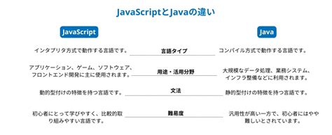 Java/JavaScript に対する画像結果