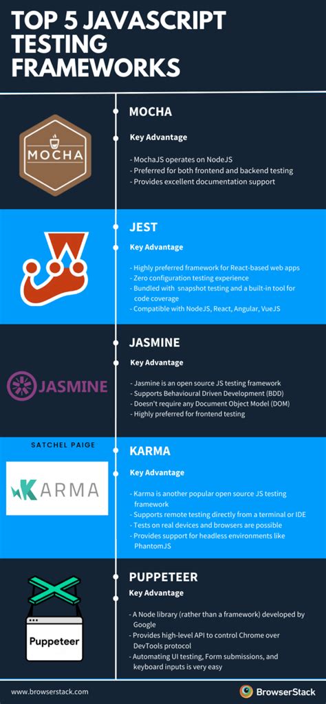 Image result for Test Frameworks JavaScript