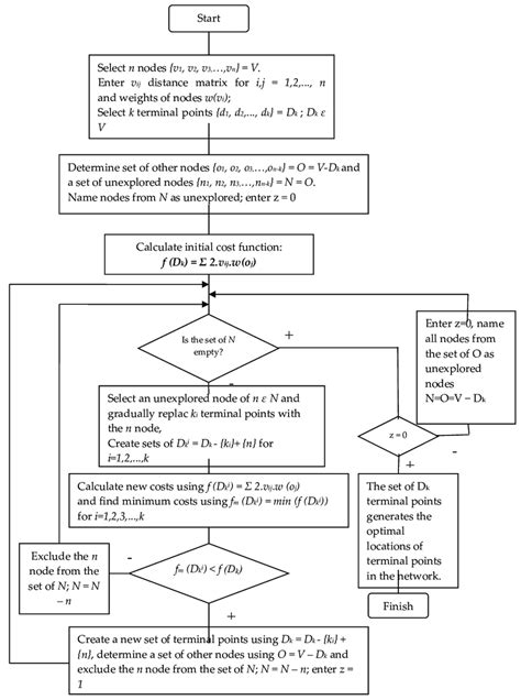 Image result for Iterative Algorithm Example