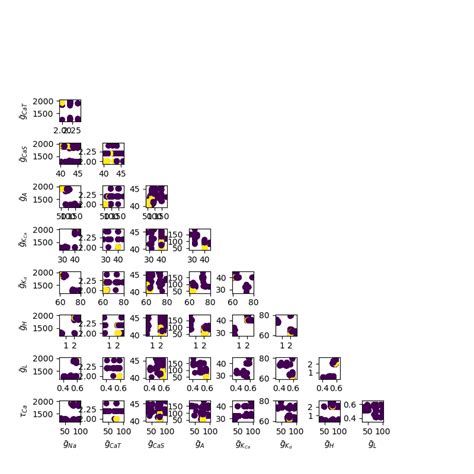 Image result for Python-Matplotlib Subplots