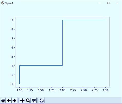 Matplotlib Python Tutorial に対する画像結果