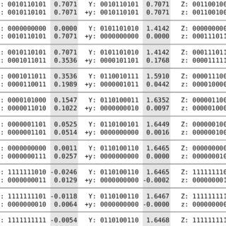 Numerical Algorithm Example に対する画像結果