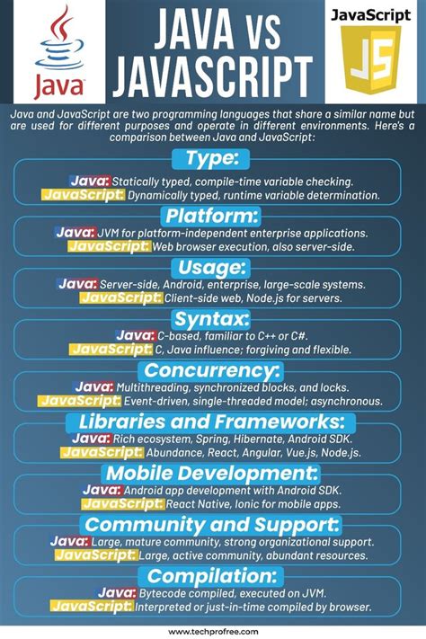 Java/JavaScript に対する画像結果