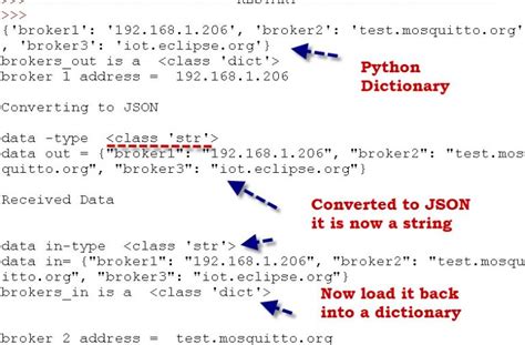 Image result for Python String to JSON
