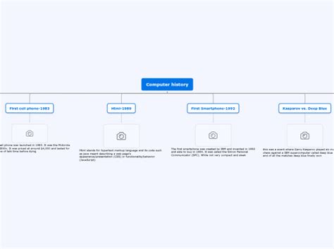 Toradh íomhá ar Computer Program History