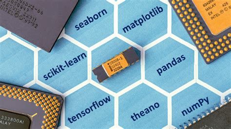Toradh íomhá ar Python Machine Learning Library
