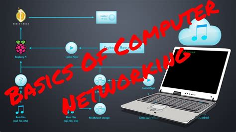 Image result for Basic Computer Networking Training