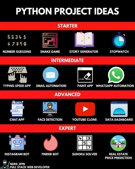 Image result for Python Projects Easy Tutorial