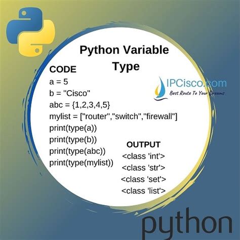 Afbeeldingsresultaten voor Coding Examples of Variables Python