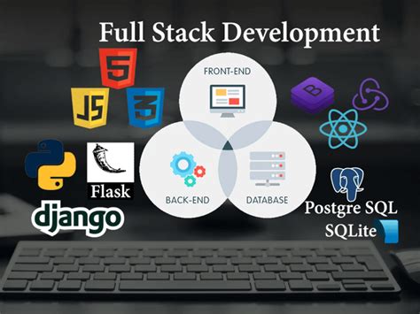 Image result for Python Full-Stack Development